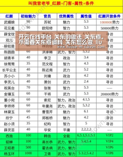 开云在线平台_关东的做法_关东煮。不需要关东煮调料_关东怎么做_liuhongyi115的菜谱(图1) 开云官方入口
